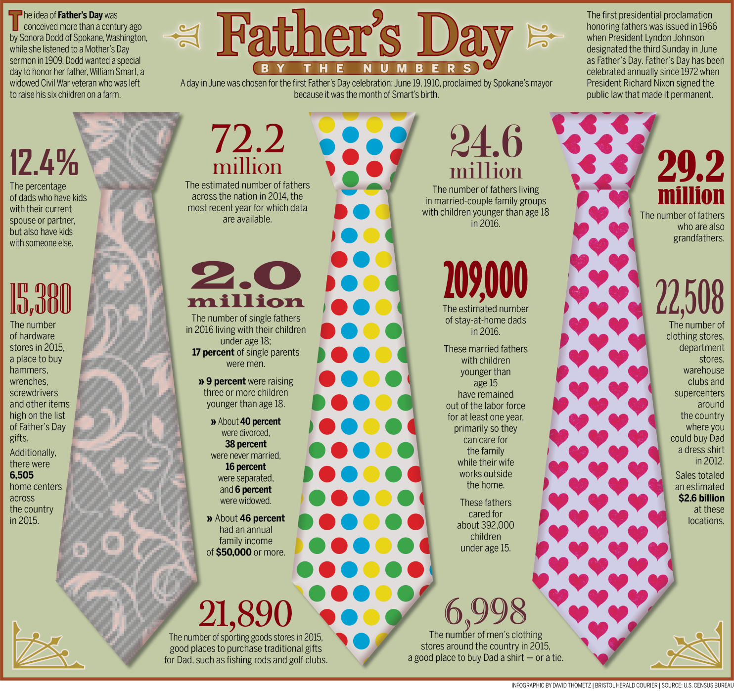 Father's Day 2017 By the Numbers